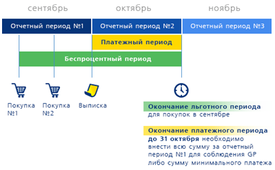 деньги в кредит уралсиб